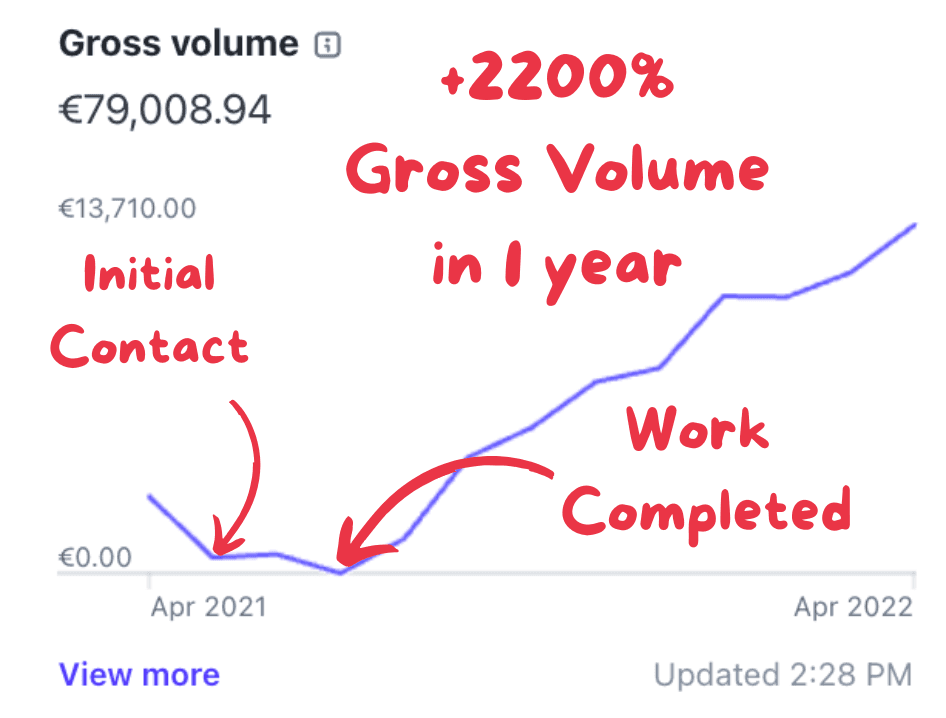 Business Growth Strategy