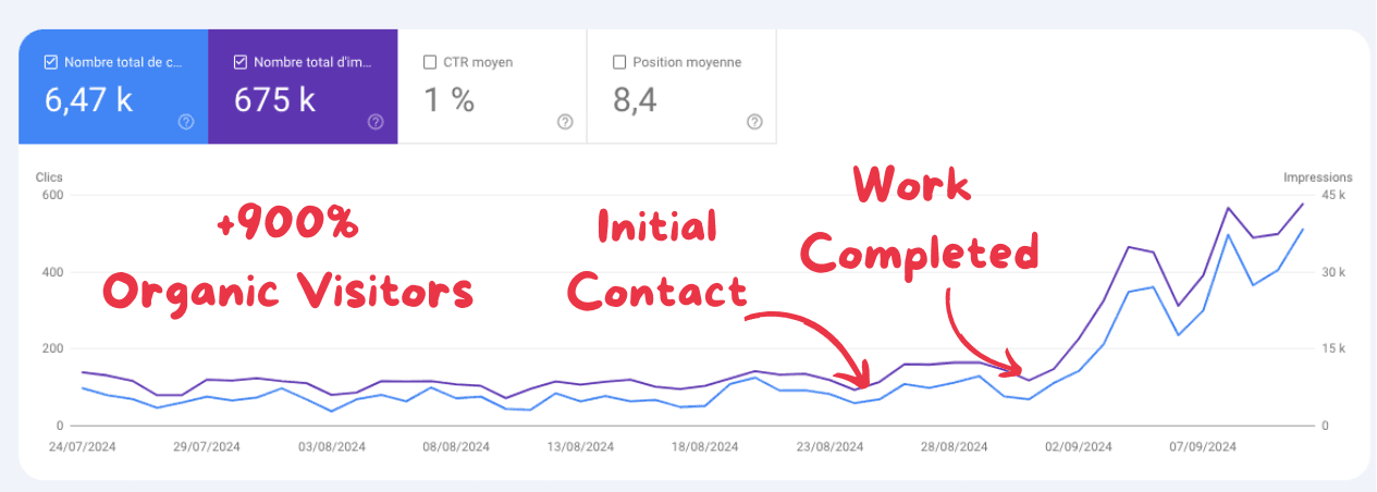 SEO Optimization